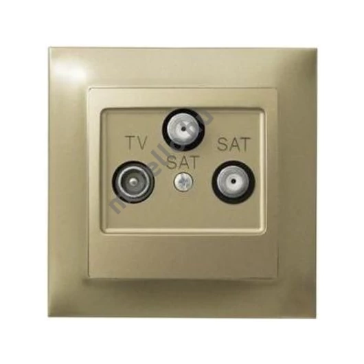 NECTO RTVx2-SAT 1,5-2dB ANT KOMPL
