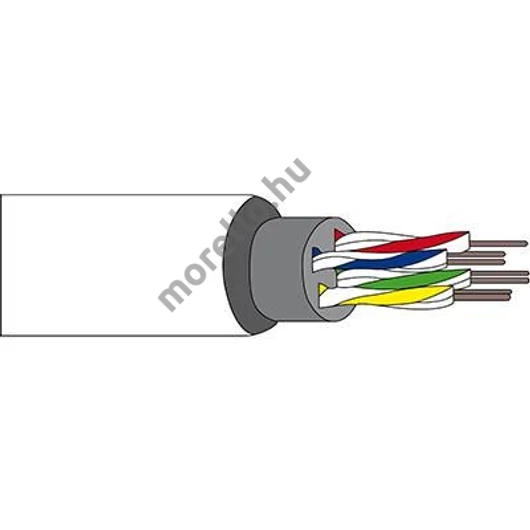 UTP  (U/UTP) CAT5E.4x2xAWG24 FALKÁBEL ALU